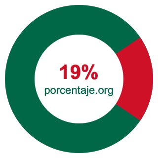 Gráfico circular de 19 porcentaje