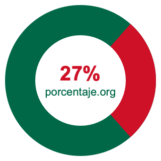 Gráfico circular de 27 porcentaje