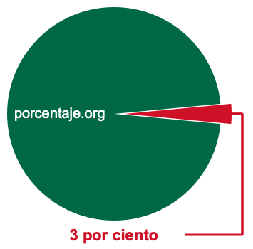 Gráfico circular de 3 por ciento