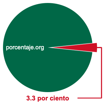 Gráfico circular de 3.3 por ciento