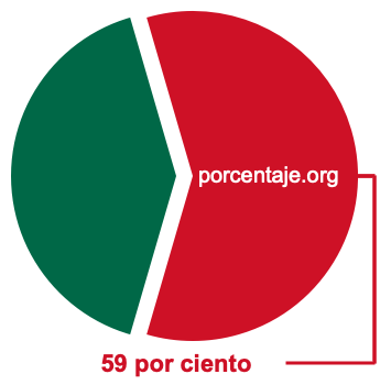 Gráfico circular de 59 por ciento