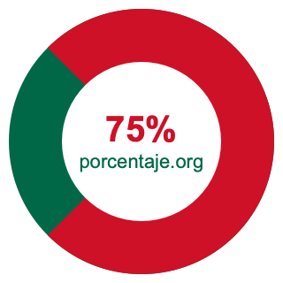 Gráfico circular de 75 porcentaje