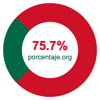 Gráfico circular de 75.7 porcentaje