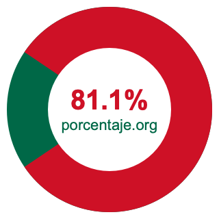 Gráfico circular de 81.1 porcentaje