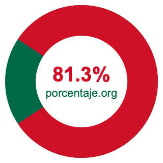 Gráfico circular de 81.3 porcentaje