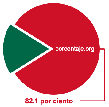Gráfico circular de 82.1 por ciento