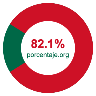 Gráfico circular de 82.1 porcentaje