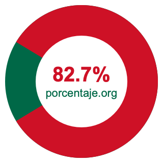 Gráfico circular de 82.7 porcentaje