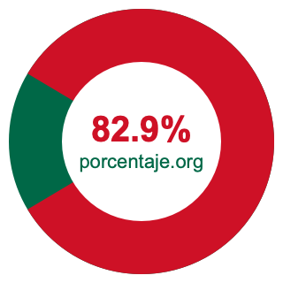 Gráfico circular de 82.9 porcentaje