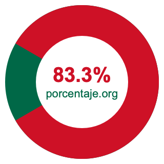 Gráfico circular de 83.3 porcentaje