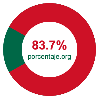 Gráfico circular de 83.7 porcentaje