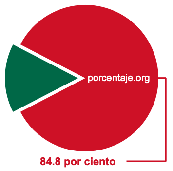 Gráfico circular de 84.8 por ciento