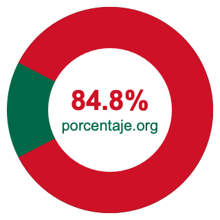 Gráfico circular de 84.8 porcentaje