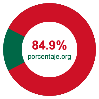 Gráfico circular de 84.9 porcentaje