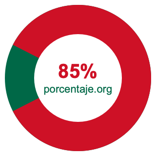 Gráfico circular de 85 porcentaje