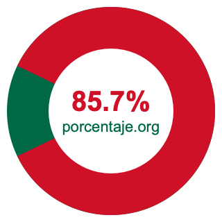 Gráfico circular de 85.7 porcentaje