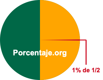1 por ciento de 1/2 1 por ciento de 1/2