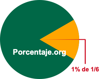 1 por ciento de 1/6 1 por ciento de 1/6