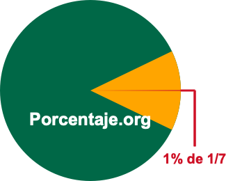 1 por ciento de 1/7 1 por ciento de 1/7