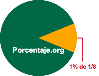 1 por ciento de 1/8 1 por ciento de 1/8