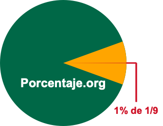 1 por ciento de 1/9 1 por ciento de 1/9