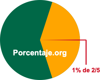 1 por ciento de 2/5 1 por ciento de 2/5