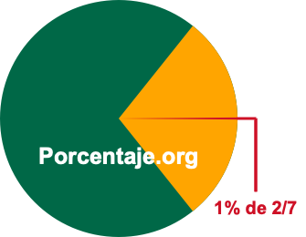 1 por ciento de 2/7 1 por ciento de 2/7