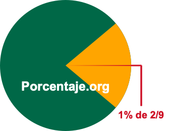 1 por ciento de 2/9 1 por ciento de 2/9