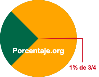 1 por ciento de 3/4 1 por ciento de 3/4