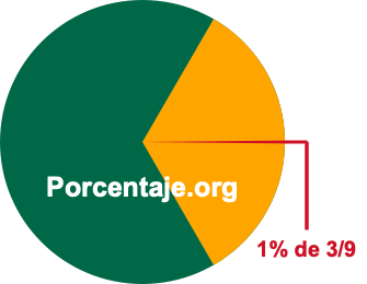 1 por ciento de 3/9 1 por ciento de 3/9