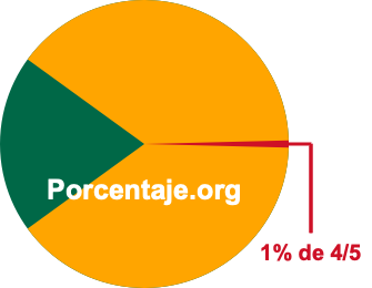 1 por ciento de 4/5 1 por ciento de 4/5