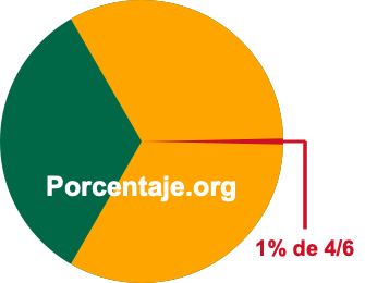 1 por ciento de 4/6 1 por ciento de 4/6
