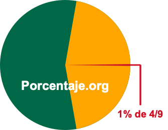 1 por ciento de 4/9