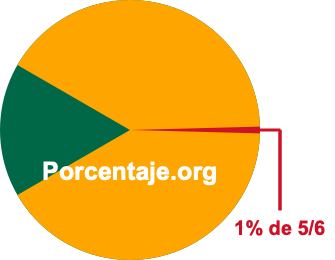 1 por ciento de 5/6