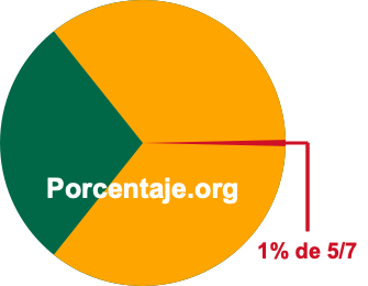 1 por ciento de 5/7