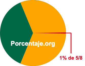 1 por ciento de 5/8