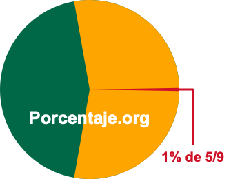 1 por ciento de 5/9