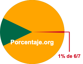 1 por ciento de 6/7
