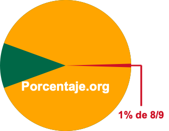 1 por ciento de 8/9 1 por ciento de 8/9