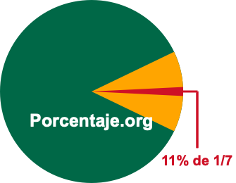 11 por ciento de 1/7