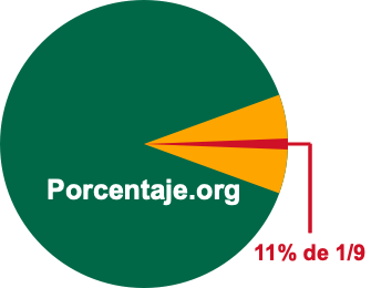 11 por ciento de 1/9