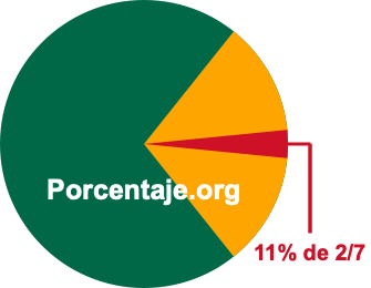 11 por ciento de 2/7