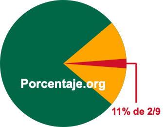 11 por ciento de 2/9