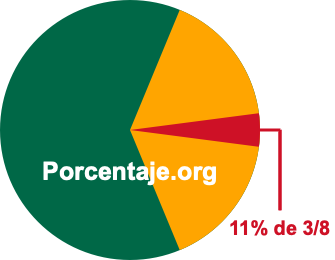 11 por ciento de 3/8