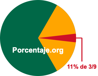 11 por ciento de 3/9