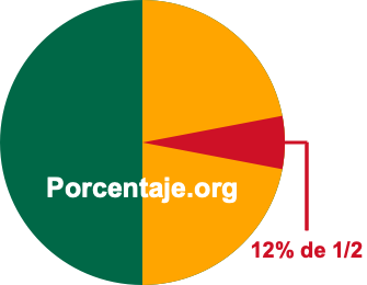 12 por ciento de 1/2