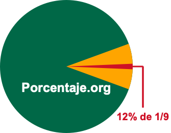 12 por ciento de 1/9