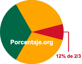 12 por ciento de 2/3