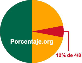 12 por ciento de 4/8 12 por ciento de 4/8
