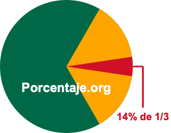 14 por ciento de 1/3 14 por ciento de 1/3